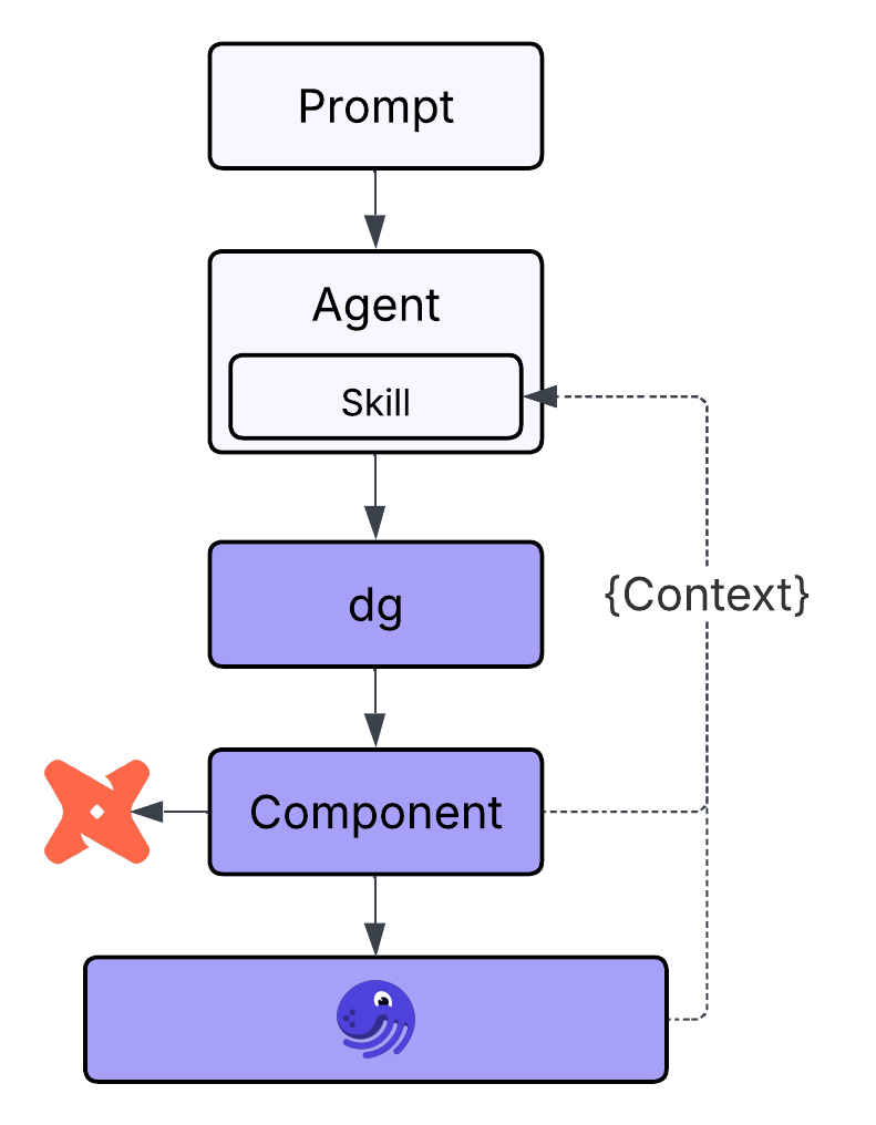 Prompt with the component