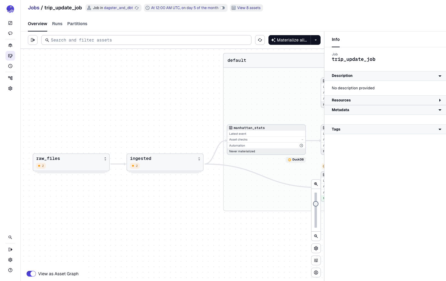 dbt assets in the trip_update_job in the Dagster UI