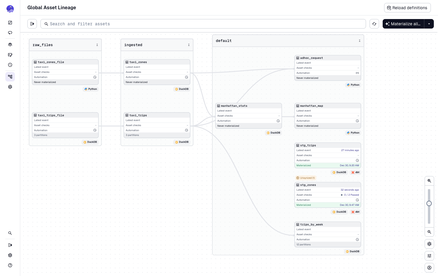 dbt models unconnected to Dagster assets